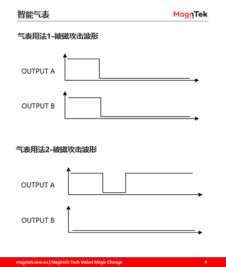 智能气表4.jpg